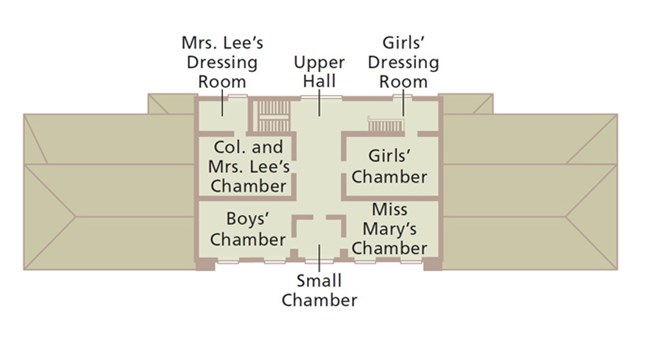 Arlington House Second Floor Floorplan