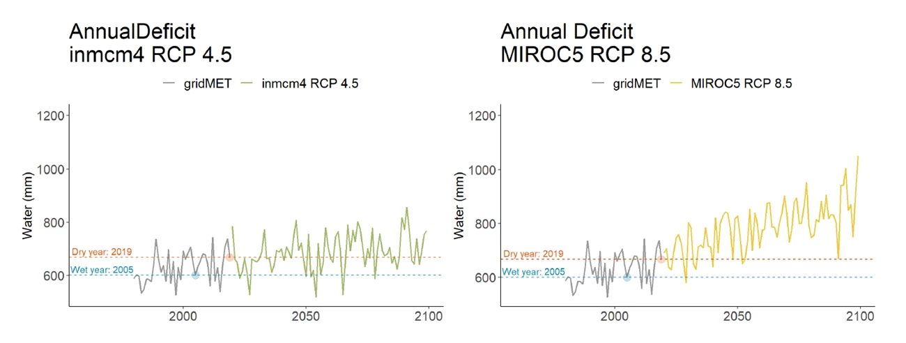 Water deficit for Arches National Park using two climate models Diagram of water deficit for Arches National Park using two climate models