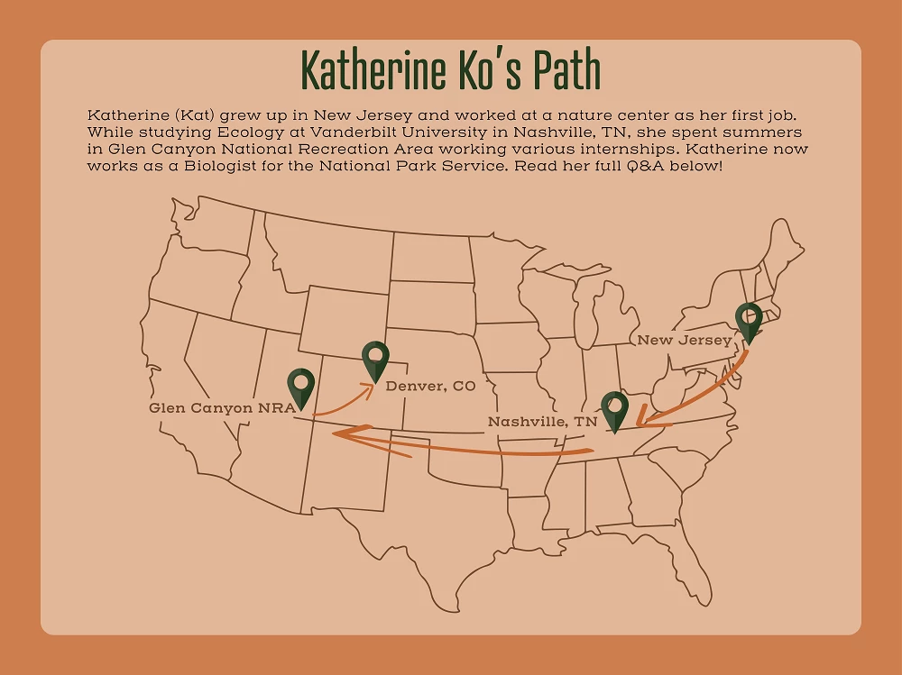 Katherine Path New an illustration of the continental USA with arrows pointing from NJ, TN, UT, to CO