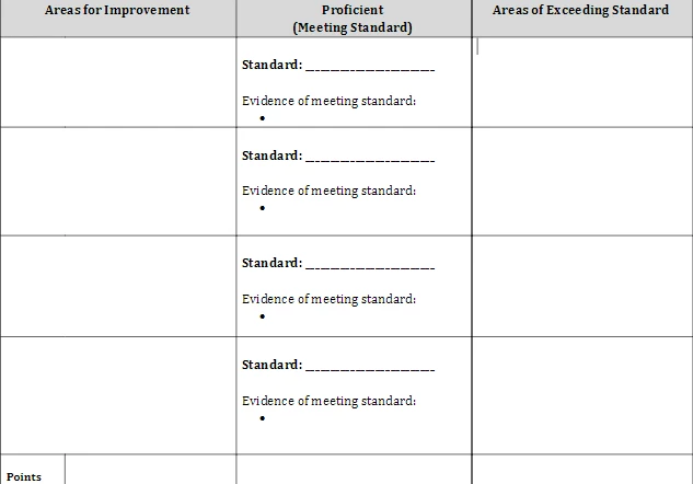 Single-Point Rubric (Standards; Blank) Table with 3 columns and 6 rows. Top row includes headings: "Areas for Improvement," "Proficient (Meeting Standard)," "Areas of Exceeding Standard." Middle column includes space for education standards. Last row is for calculating points.