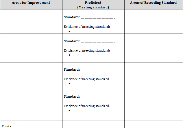 Single-point-rubric, developed by Sarah Lane. Rubric with one column labeled "Areas for Improvement," one labeled "Proficient: Meeting Standards," and "Areas of Exceeding Standards"