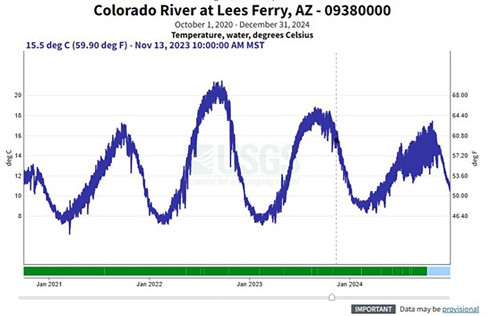 T Fig9_web A graph of water temperature at Lee's Ferry.