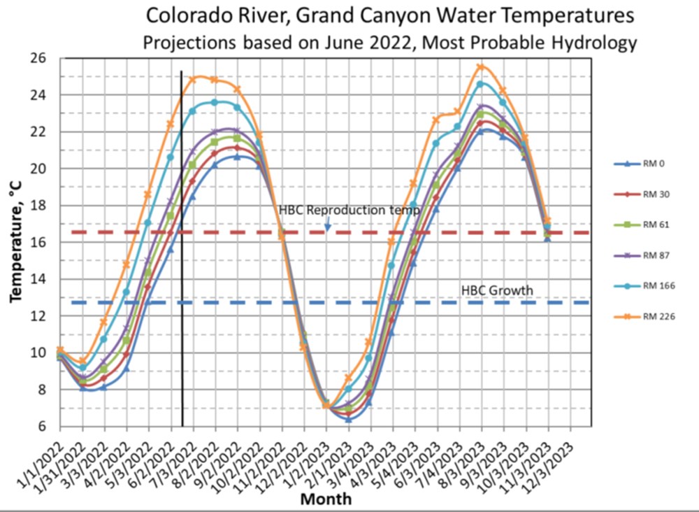 T Figure 7_rev_web A graph of temperature over time.