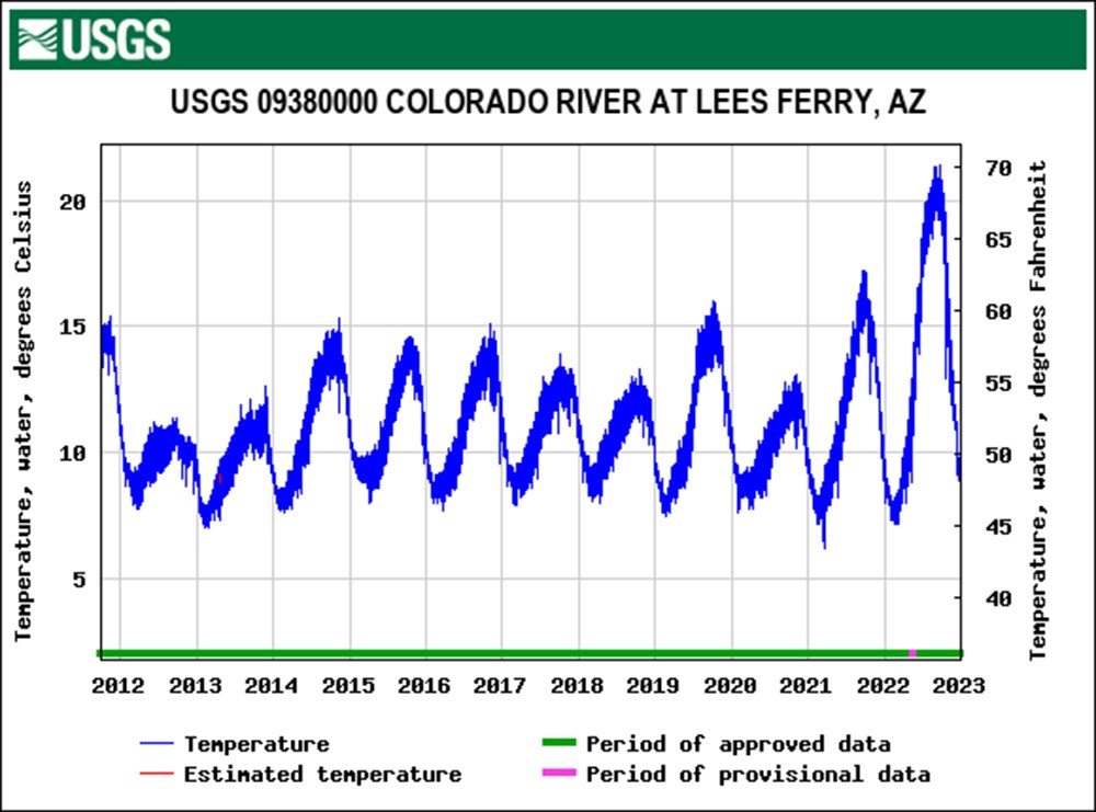 T figure3_rev_web A graph of water temperature over time.