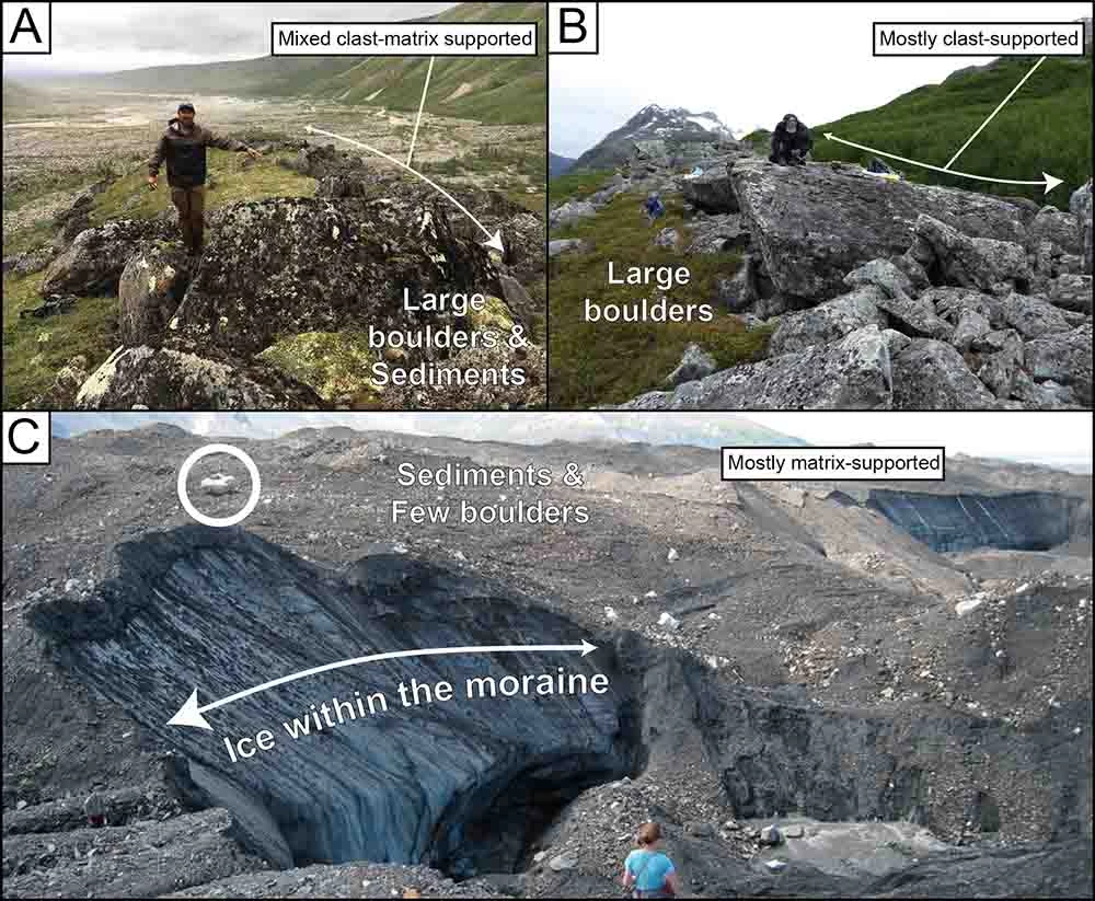 Tulenko_et_al_Fig4_web A three-part figure depicting the kinds of moraines.