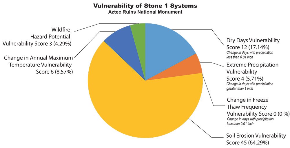 crevat diagrams-pie chart_web A pie chart showing project outputs.