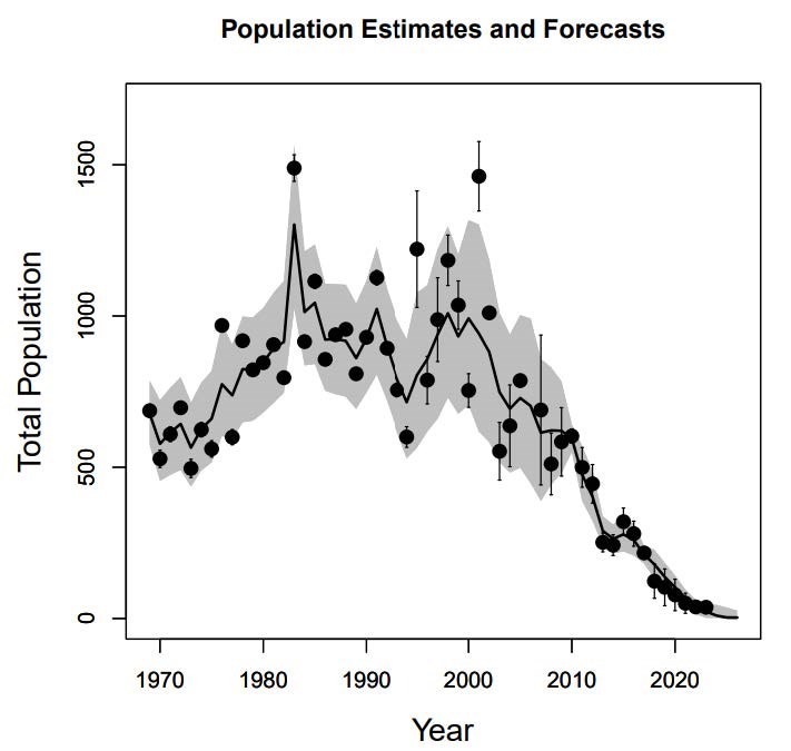 Elk Population Estimates Elk Population Estimates