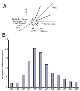 Figure 10 (Description follows)