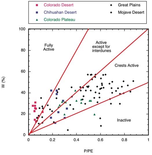 Figure 15 (Description follows)