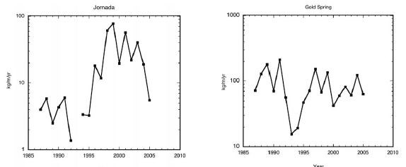 Figure 16 (Description follows)