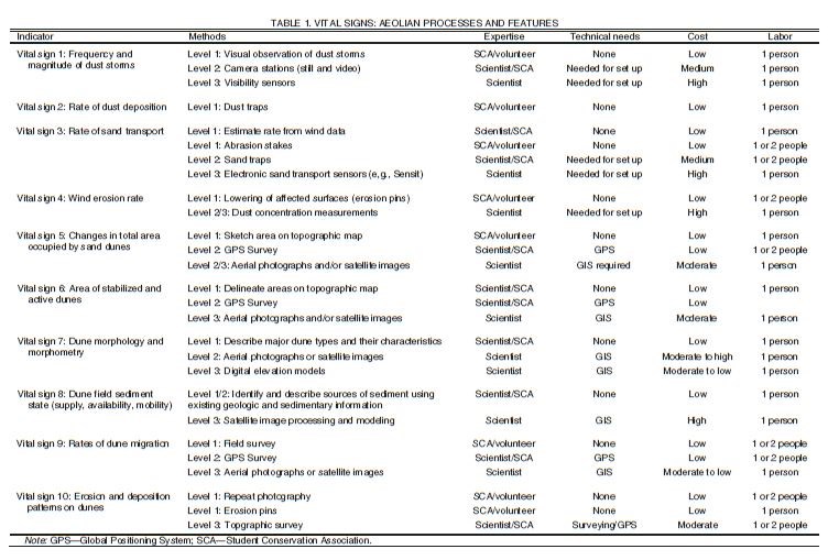 Table 1