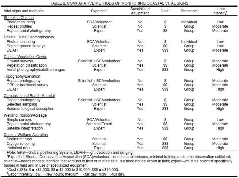 Table 2