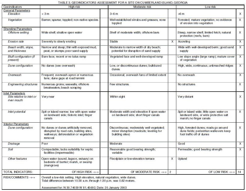 Table 3