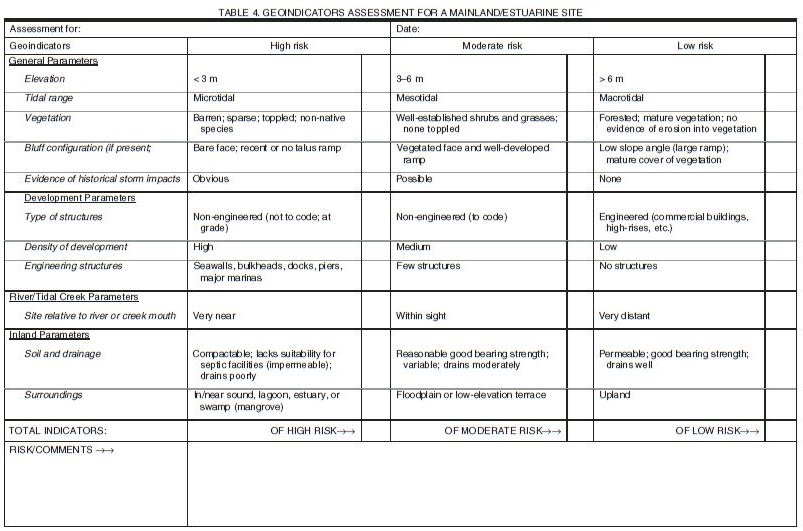 Table 4