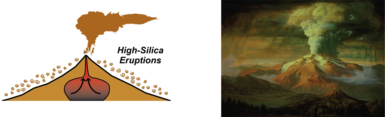 crater lake formation 2 of 5@10x illustration and painting of mount mazama erupting