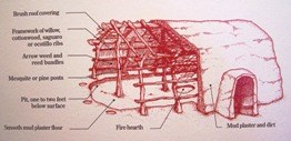 A photo of a broken down diagram at what a pit house would look like