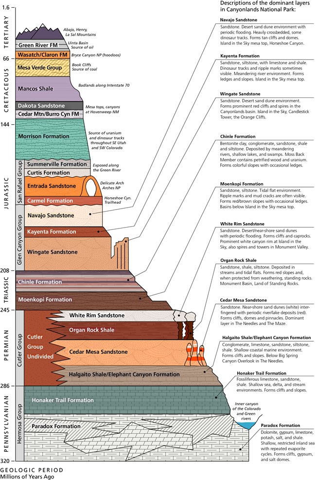 Canyonlands Geographic Strata