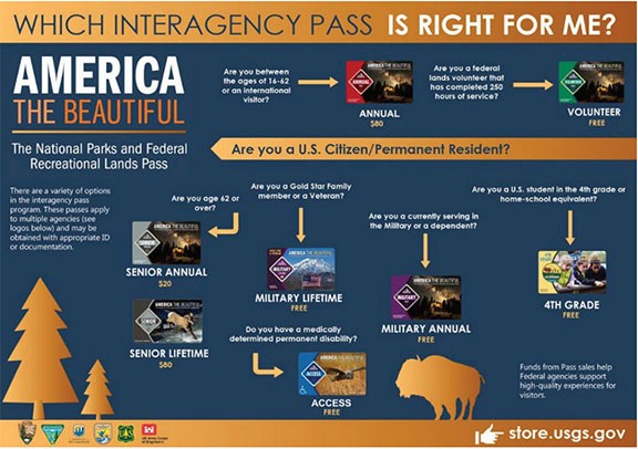 Interagency Pass