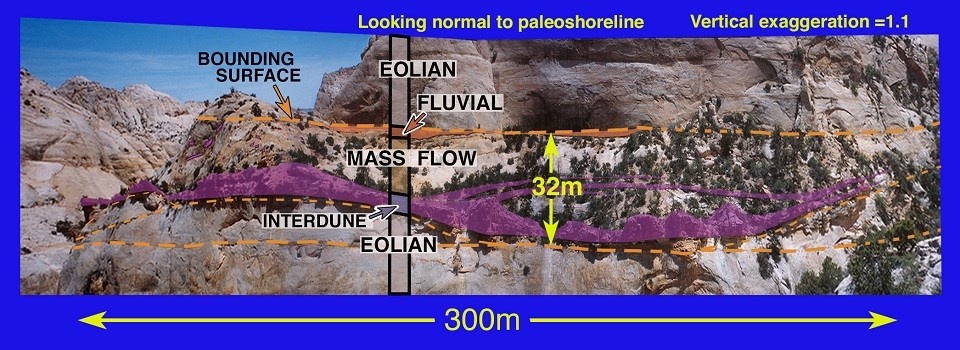 Panoramic view of tan sandstone cliffs, with some vegetation and blue sky.