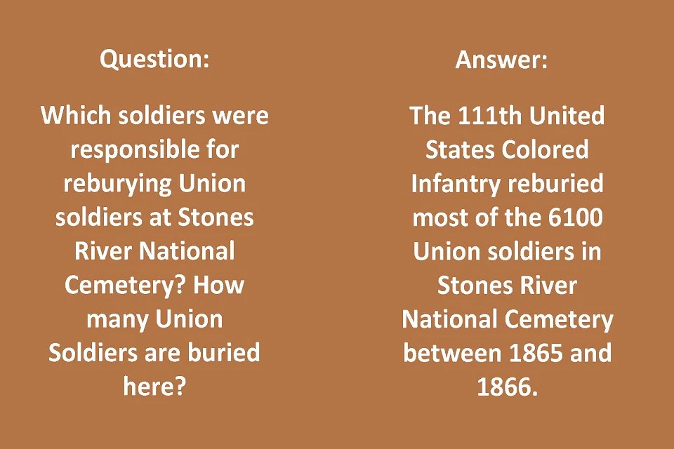 Left: Question: Which soldiers were responsible for reburying Union soldiers at Stones River National Cemetery? How many Union Soldiers are buried here? Right: Answer: The 111th United States Colored Infantry reburied most of the 6100 Union soldiers.