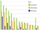 Detail of graph from the article, used here as a decorative illustration