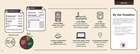 graphics describing spending in 2023