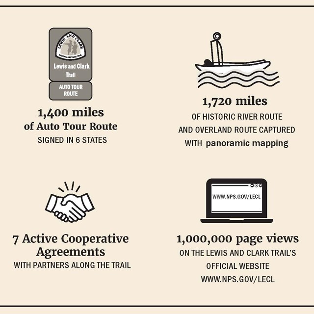 graphics depicting spending amounts