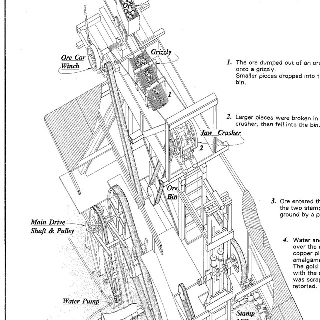 Wall Street Gold Mill Process Drawing