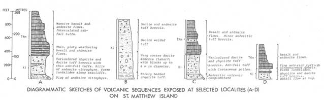 four diagrams of rocks with text too small to read four diagrams of rocks with text too small to read