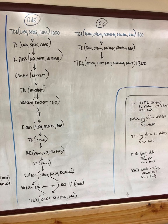 Flowchart of the days flight activities