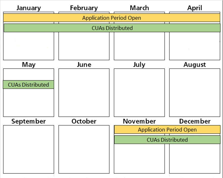 CUA Important Dates CUA Important Dates