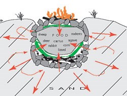 Thermal oven technology illustration