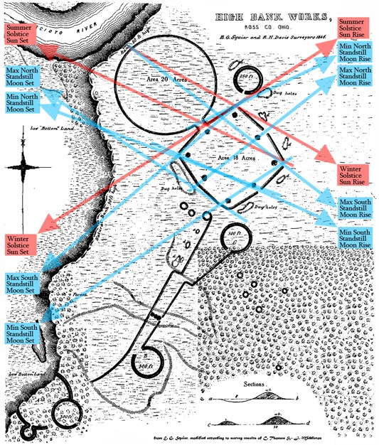 a black and white historic drawn map of a top-view of geometric earthworks including alignments of the sun in pink and the moon in blue.