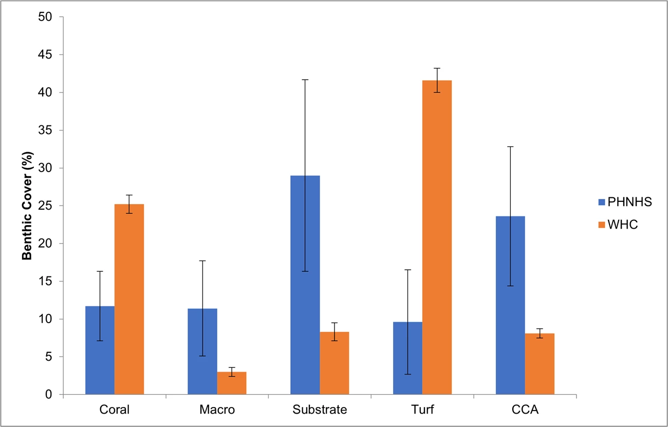 Figure 3 Figure 3. Bar chart showing the monthly precipitation compared to 30-year normals, Chiricahua NM, WY2019. Five months exceed normals. October shows 350% of normal.