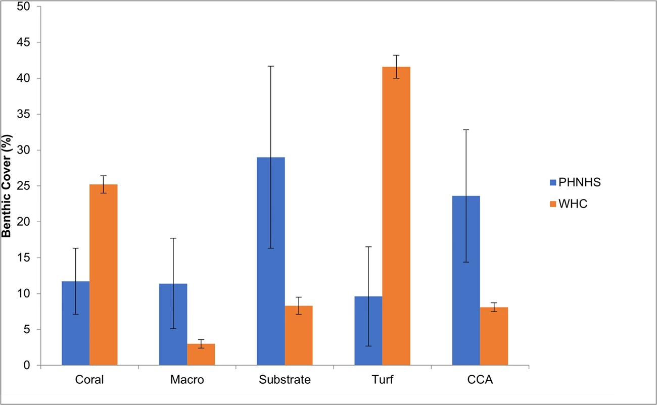 Figure 4 Figure 4. Bar chart showing the monthly precipitation compared to 30-year normals, Chiricahua NM, WY2019. Five months exceed normals. October shows 350% of normal.