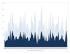 Graph of snow depth and density over time