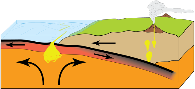Diagram of plate subduction