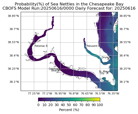 Sea Nettles Probability of Encounters
