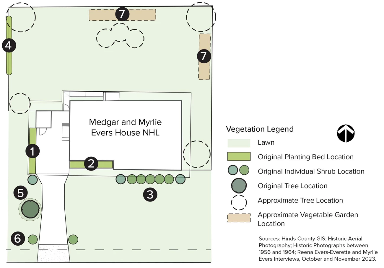 Medgar and Myrlie Evers House Planting Areas (1956 to 1964) A numbered site plan shows planting areas in the yard around the Medgar and Myrlie Evers House between 1956 and 1964.