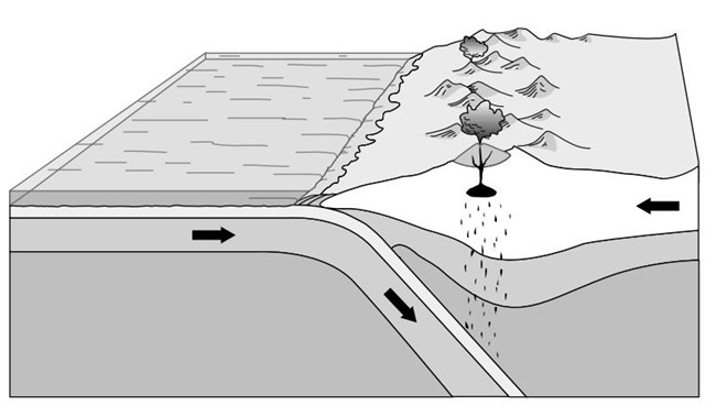 Subduction zone diagram