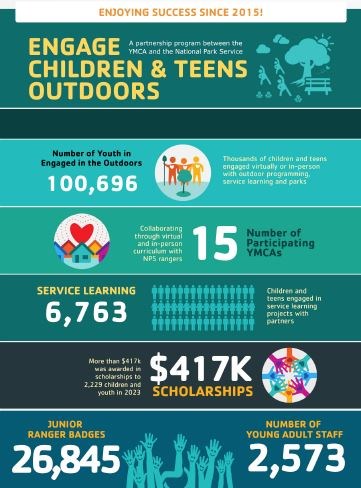 YMCA Infographic 2024