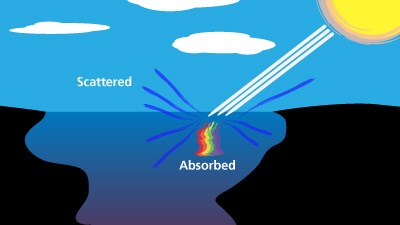 Illustration showing blue wavelength light scattered by the water of a hot spring while other colors are absorbed.